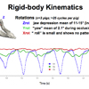 Figure 3. Lateral grinding results primarily from rotation of the mandible about a dorsoventrally oriented axis.